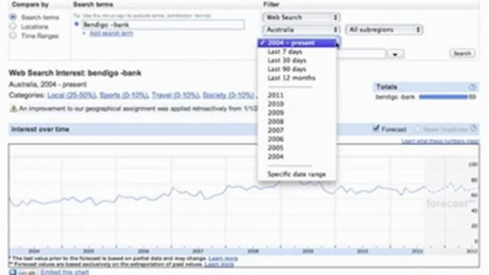 Search Engine Marketing Bendigo: Using Google Insight