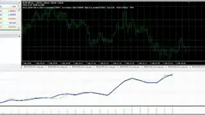 Million Dollar Pips Trading Systems - Trading in Foreign Currency