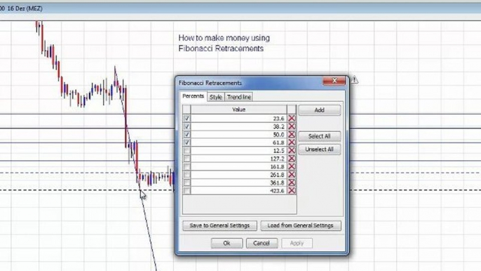 Master Forex Trading Using Fibonacci Retracements