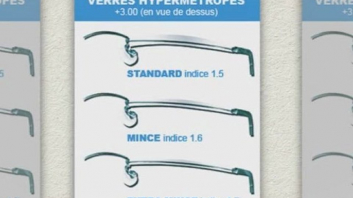 Les verres amincis - Verres BEO Evolutiv