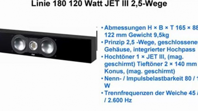 6 Besten Elac Lautsprecher zum Kaufen