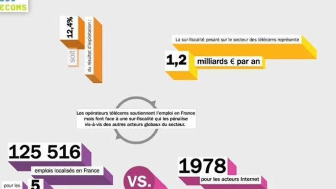 L'économie des télécoms : première étude économique pour la FFTélécoms (2011)