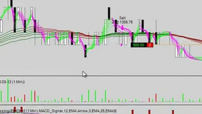 FMMA Day Trading Indicator | Ninja Trader Indicators