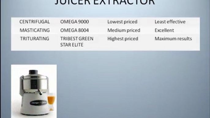 Juice Extractor - Why You Need A Juice Extractor