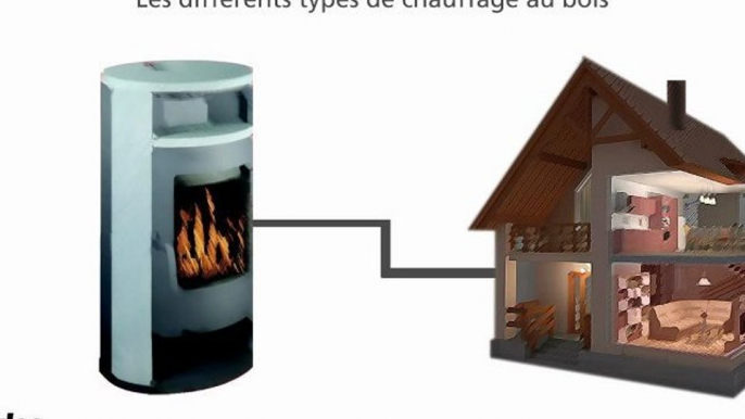 Types de chauffage au bois, poeles et chaudières bois