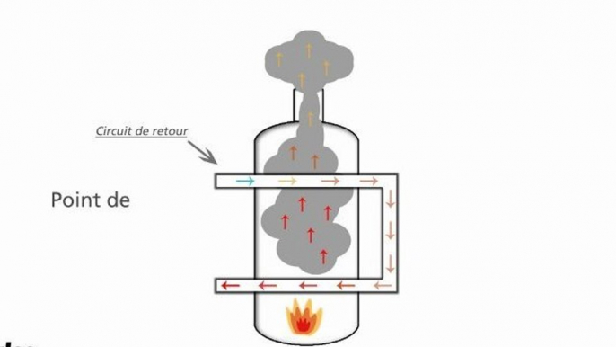 Le principe de la chaudiere à condensation