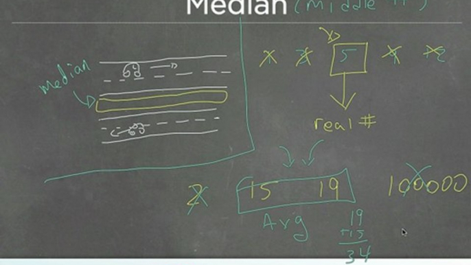 SAT Math: Median and Mode