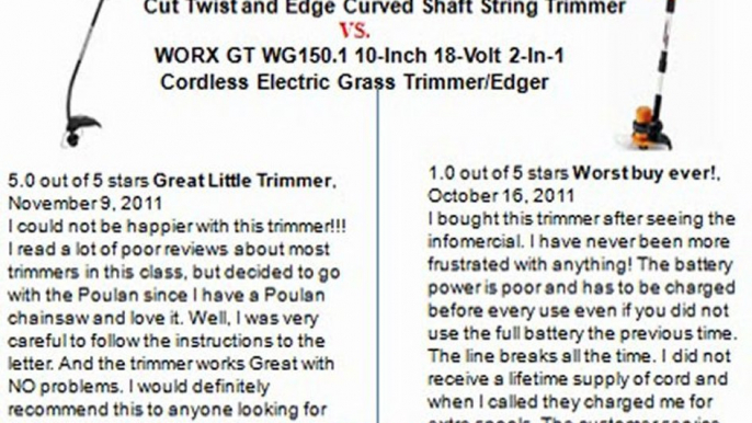 Poulan P3500 17-inch 25cc 2-Cycle Gas-Powered Cut Twist and Edge Curved Shaft String Trimmer VS.  WORX GT WG150.1 10-Inch 18-Volt 2-In-1 Cordless Electric Grass TrimmerEdger