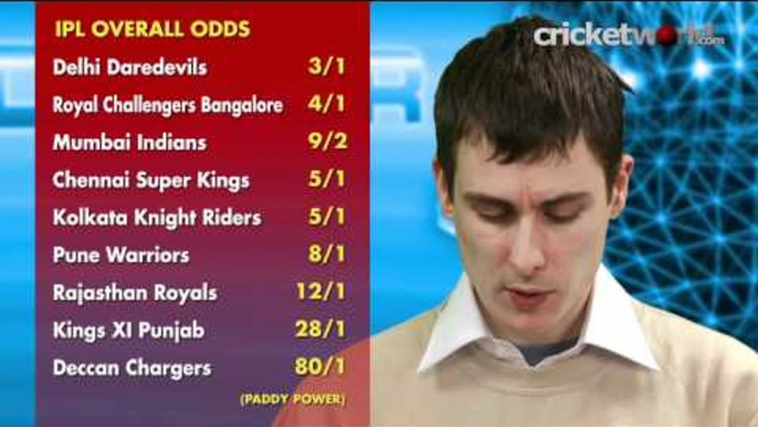 Cricket Betting Video - Mr Predictor - IPL 2012 & Tendulkar T20 Prediction  - Cricket World TV