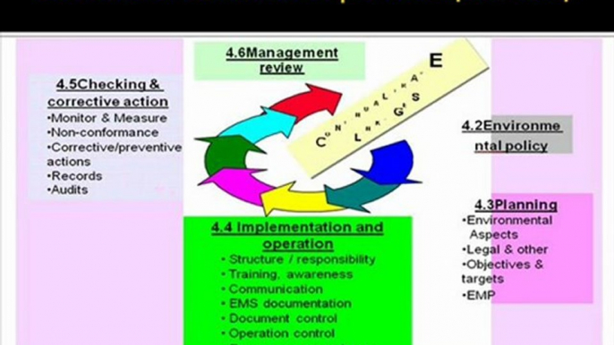 ISO 14001 Training Presentation