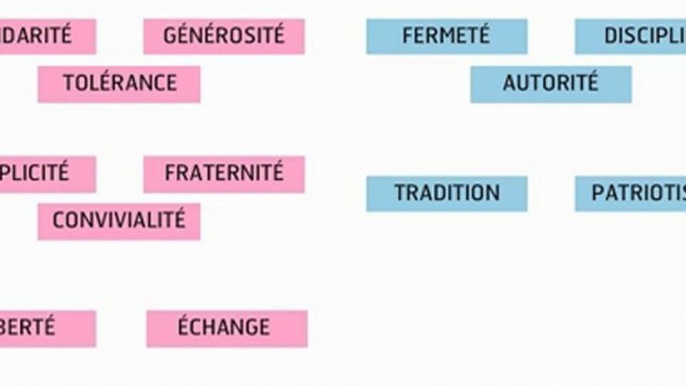 Infographie : Marques de gauche, marques de droite