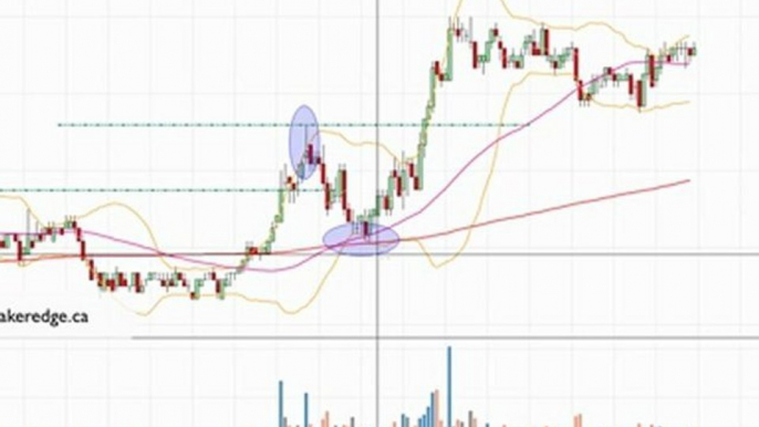 Daytrading *En Direct* Trader Francais 27 Juin 2012