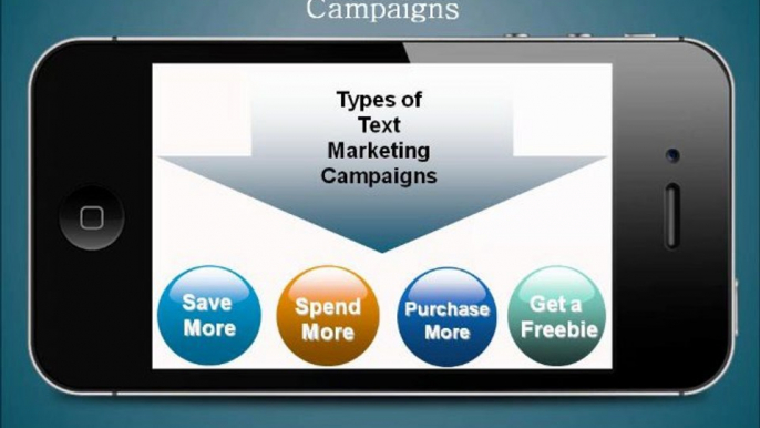 SMS Text Message Marketing | Smart Mobile Marketing Strategy