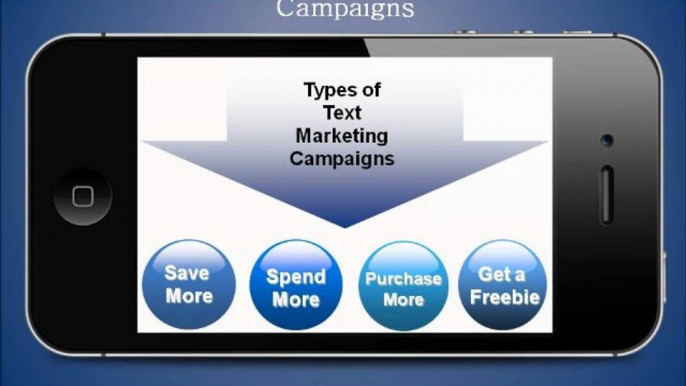 SMS Text Message Marketing | Smart Mobile Marketing Strategy