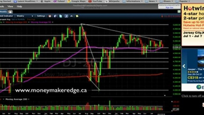 Daytrading Formation Trading Trader francais Alerte 29 août 2012