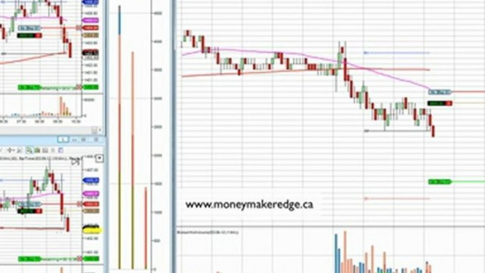 Daytrading Direct Trader Francais S&P 500 16 Août 2012