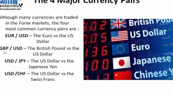 What Is Forex Trading - Introduction To Currency Trading and The Foreign Exchange Markets