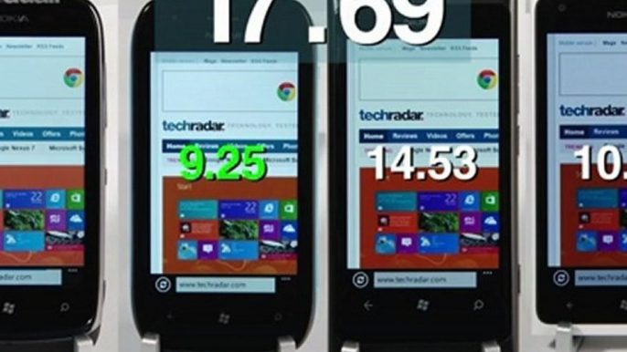 Nokia Lumia 900, 800, 710 & 610 Speed Test