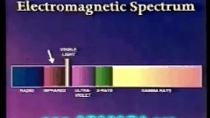 Measuring the Electromagnetic Spectrum (Radiation  Meters) Measuring the Electromagnetic Spectrum