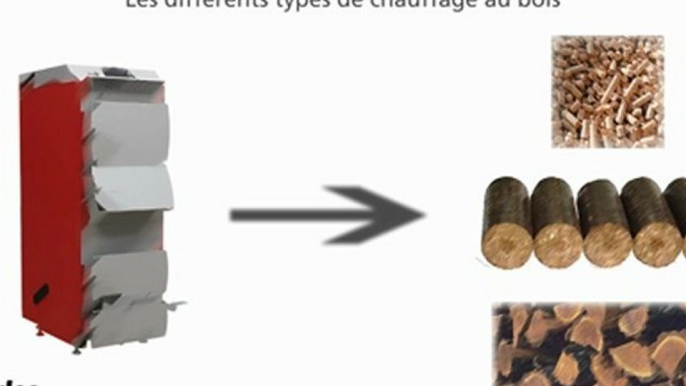 Types de chauffage au bois, poeles et chaudières bois