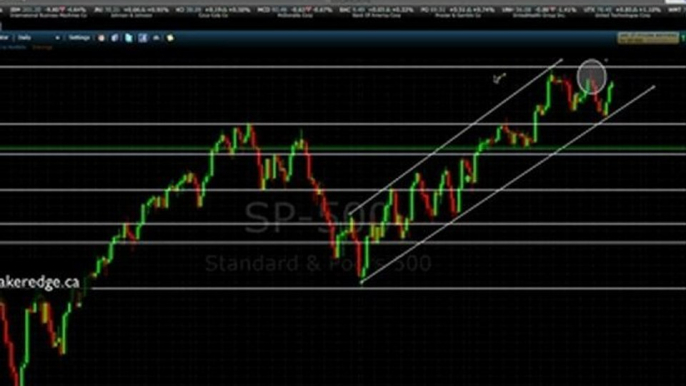 Trader Trading Francais Formation Daytrading 17 Oct 2012