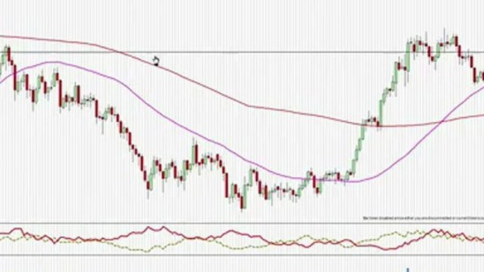 Trader Trading Francais Formation Daytrading 19 Nov 2012