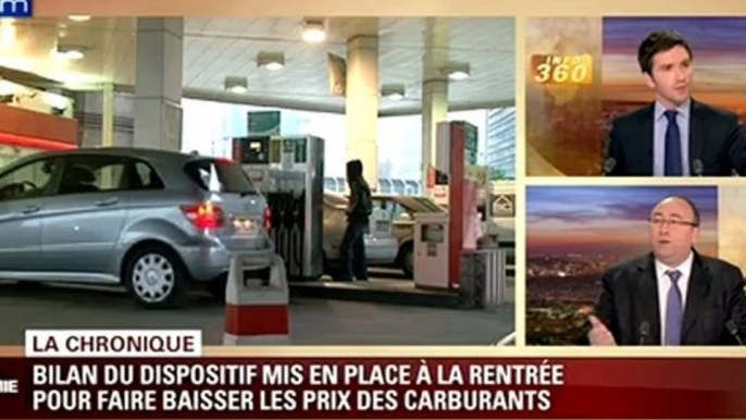 Le bilan du dispositif mis en place pour faire baisser les prix des carburants