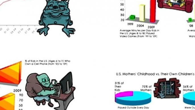 What is Causing the Rise in Childhood Obesity?