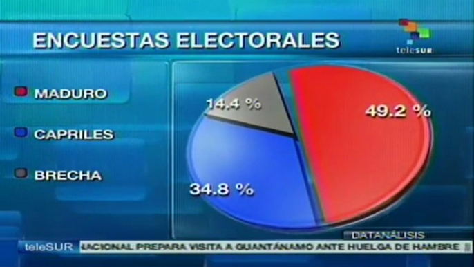 Encuestas dan a Maduro como favorito en comicios