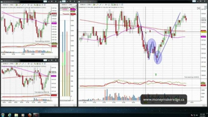 Trader Trading Francais Formation Daytrading 24 Avril