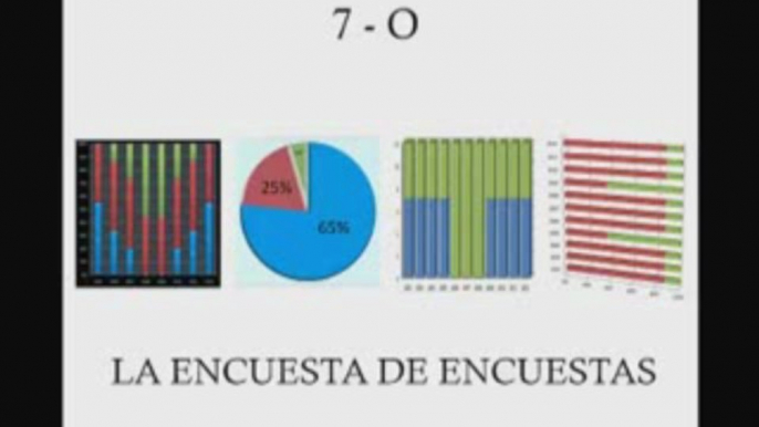 Encuestas Para Latinos | Encuestas Para Latinos