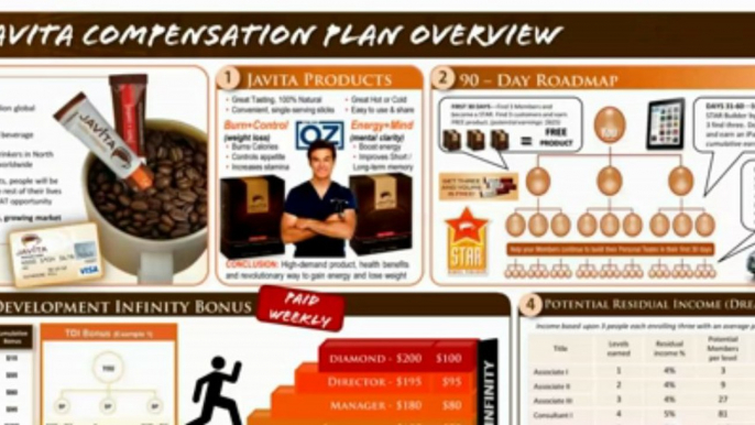 Javita Weight Loss Coffee MLM Japan/China