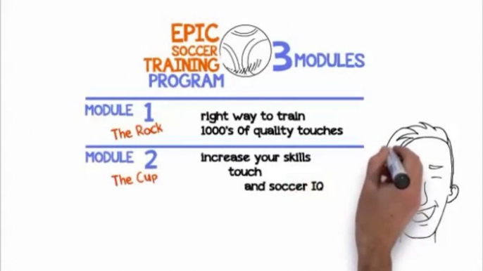 Epic Soccer Training - Skyrocket Your Soccer Skills