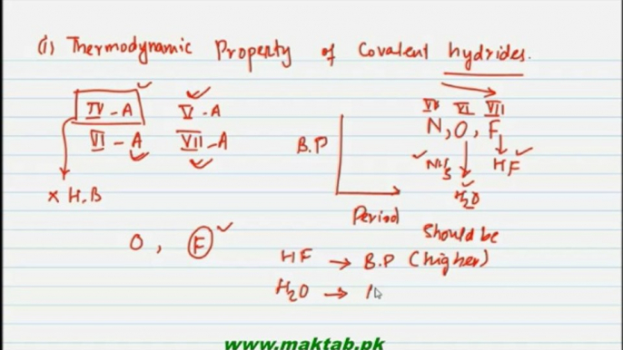 FSc Chemistry Book1, CH 4, LEC 2: Hydrogen Bonding