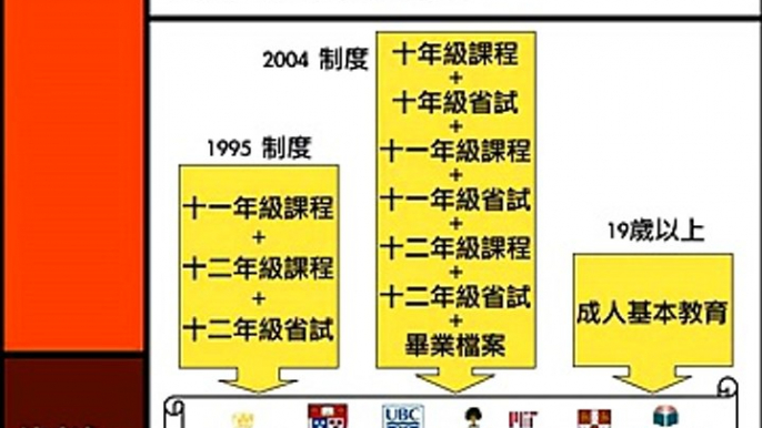 1995 毕业制度 （国语）1995 Graduation system