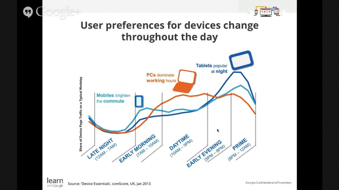 Go Multi-Screen: Principles and Recommendations