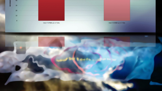 Intel i7 6700K 4.7 Ghz vs Intel i7 4790K 4.7 Ghz [overclocked] BENCHMARKS / GAMING TESTS COMPARISON
