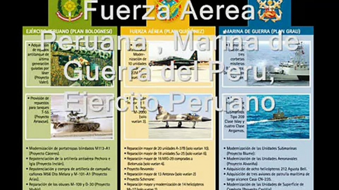 Fuerzas Armadas del Peru: Marina, Fuerza Aerea y Ejercito