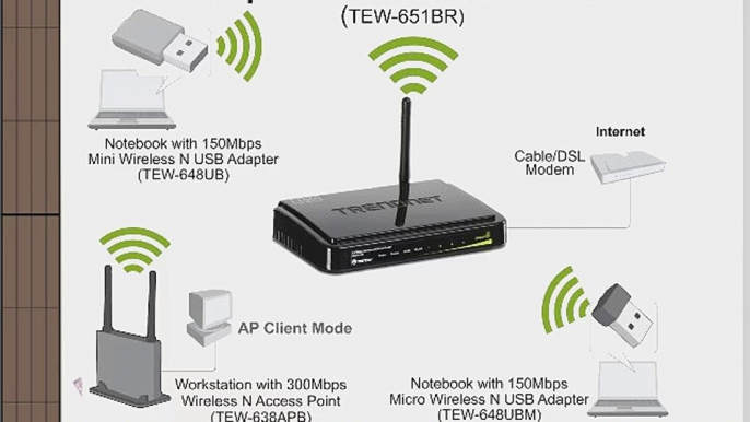 TRENDnet 150Mbps Wireless N Home GREENnet Router TEW-651BR (Piano Black)