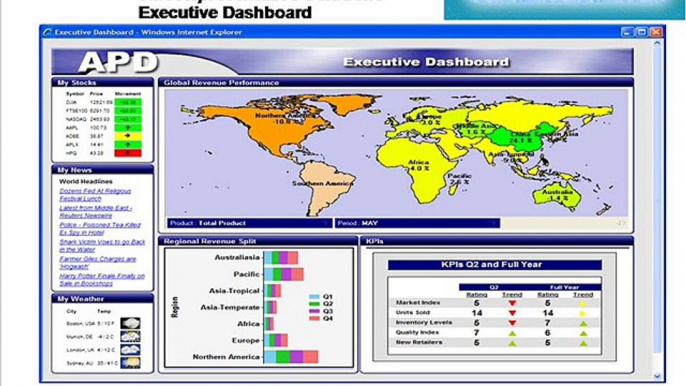 Cognos TM1 Online Training - Tutorial Videos | Cognos TM1 Free Demo-low fee