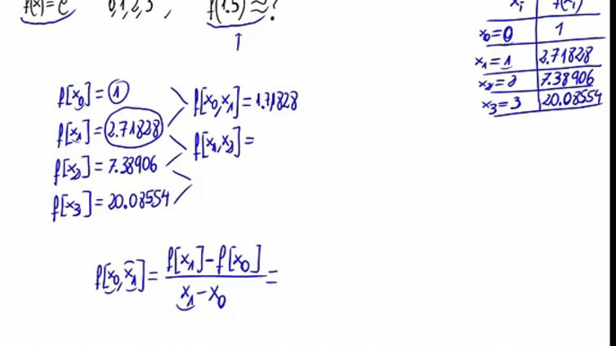 Problema sobre interpolación - Método de las diferencias divididas