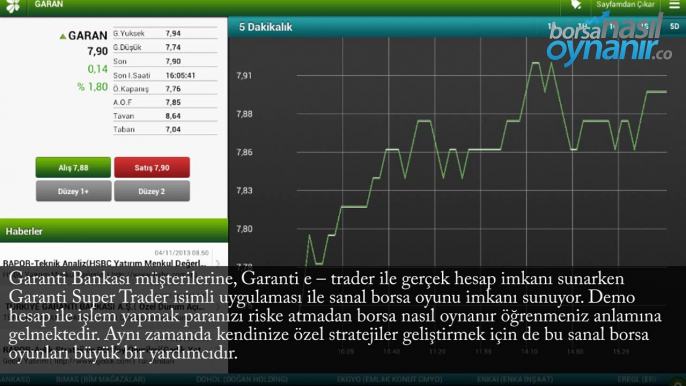 iPhone – iPad için Borsa, Forex, Finans Uygulamaları