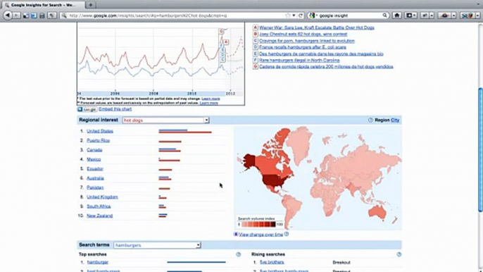 Google Insights - How to use Google Insight for Search