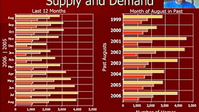 Santa Clara County, CA - Real Estate Analysis - Aug 2006