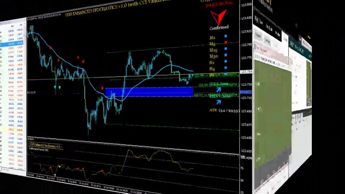 Non Repaint Indicator ITM Enhanced Stochastics on USD/JPY Short Term 5 Minute Trading