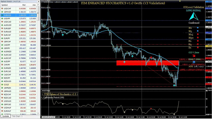 $4,250.00 Profit With ITM Enhanced Stochastics Breach Retracement Trading