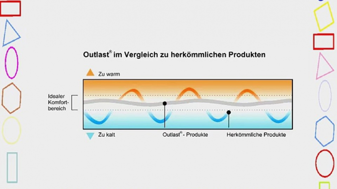 Hydas Orthop?discher R?ckenst?tzg?rtel temperaturausgleichend Gr??e 1