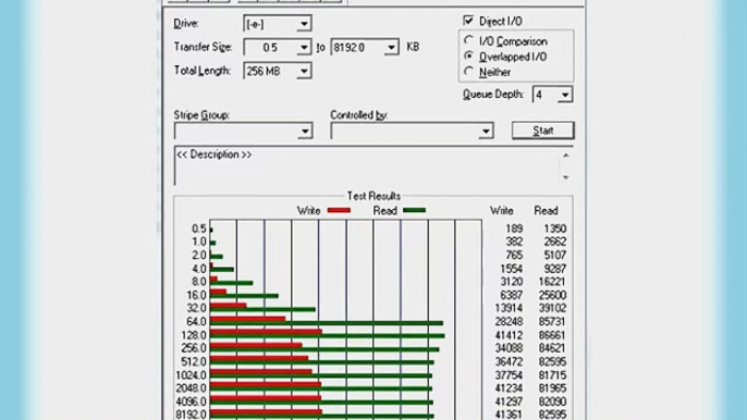 64GB QUMOX SD XC 64 GB SDXC Class 10 UHS-I Secure Digital Speicherkarte HighSpeed Write Speed