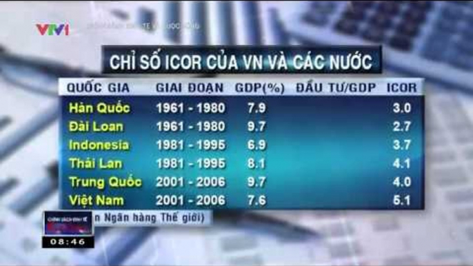 Chính sách kinh tế và cuộc sống: Lối ra nào cho tín dụng?