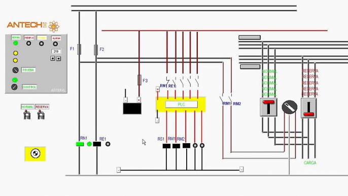 ANTECH SA  Transferencia en planta de emergencia.